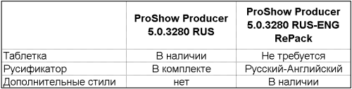 Photodex ProShow Producer 5.0.3280 RUS + RePack