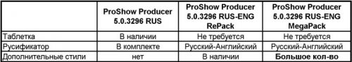 ProShow Producer 5.0.3296 RePack RUS-ENG